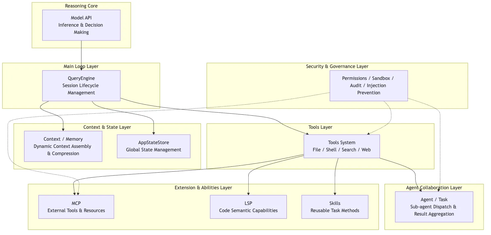 Engineering Architecture Figure 1