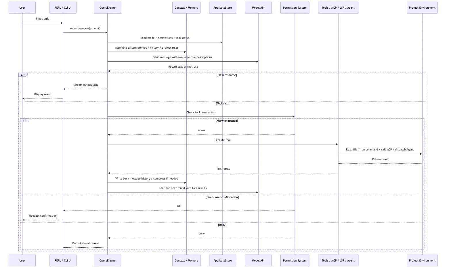Engineering Architecture Figure 2