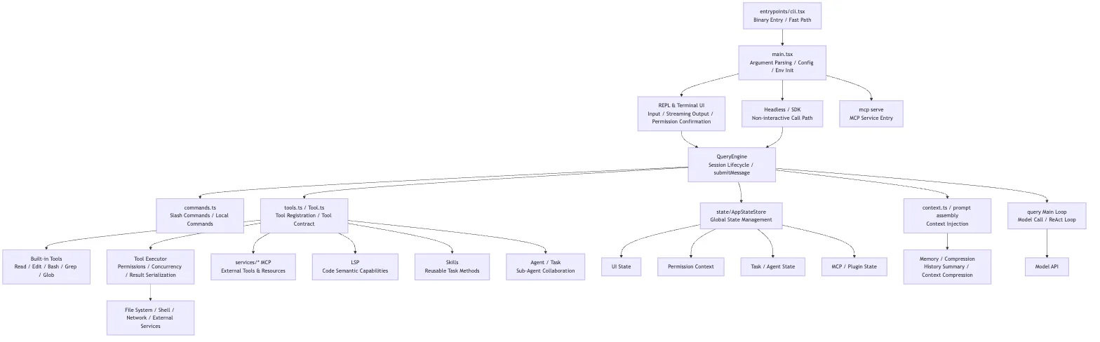 Engineering Architecture Figure 3