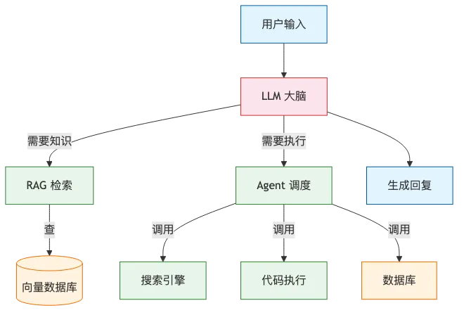 01.LLM的原理 图 1