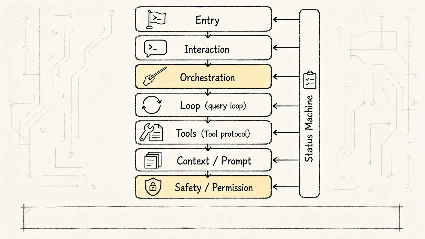 Engineering Architecture Sketch 4: The Load-Bearing Chain for Reading the Source
