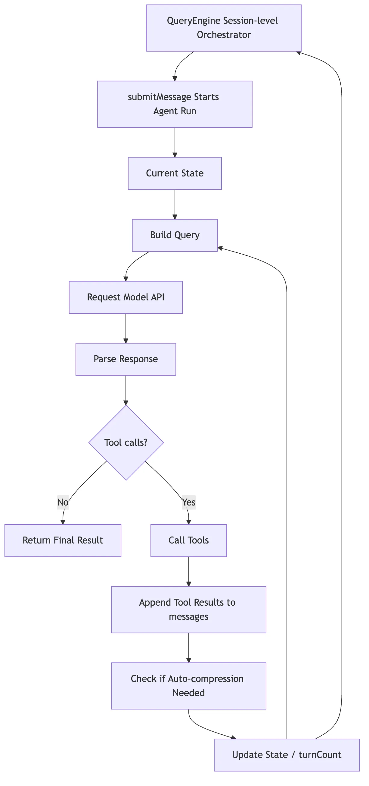 ReAct Figure 3