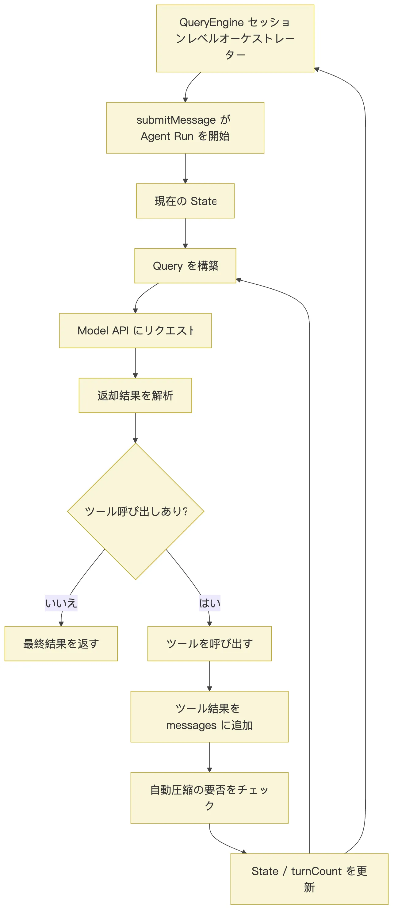 02.核心机制-ReAct 図 3