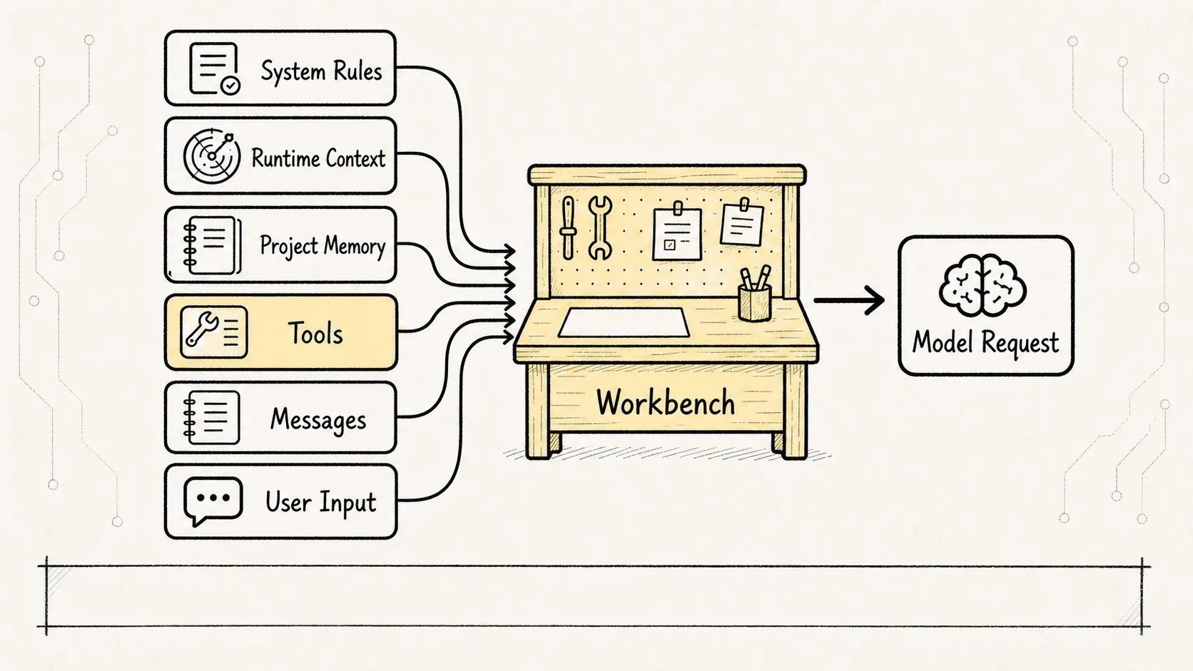 Prompt Construction Sketch 1: The Prompt Runtime Workbench
