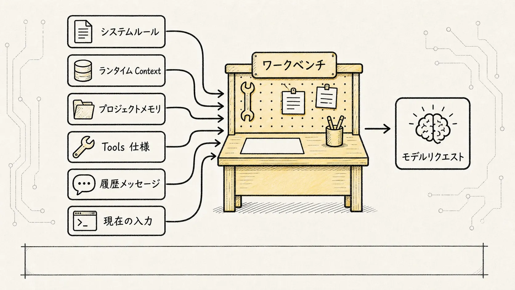 03.核心机制-Prompt编写 スケッチ図 1：Prompt Runtime 的模型工作台