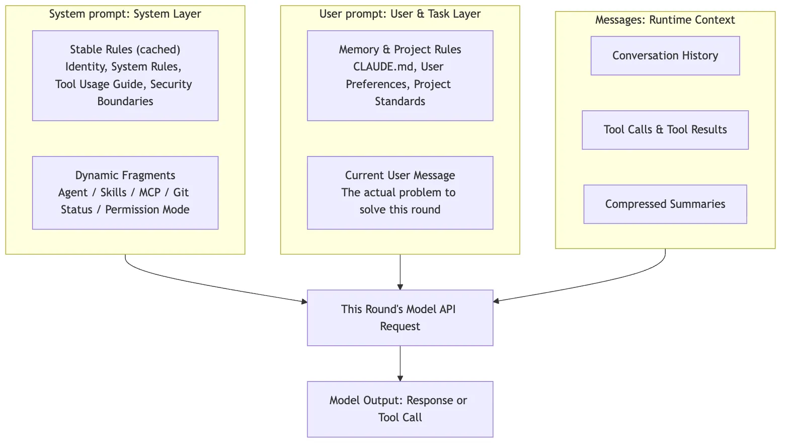 Prompt Construction Figure 1