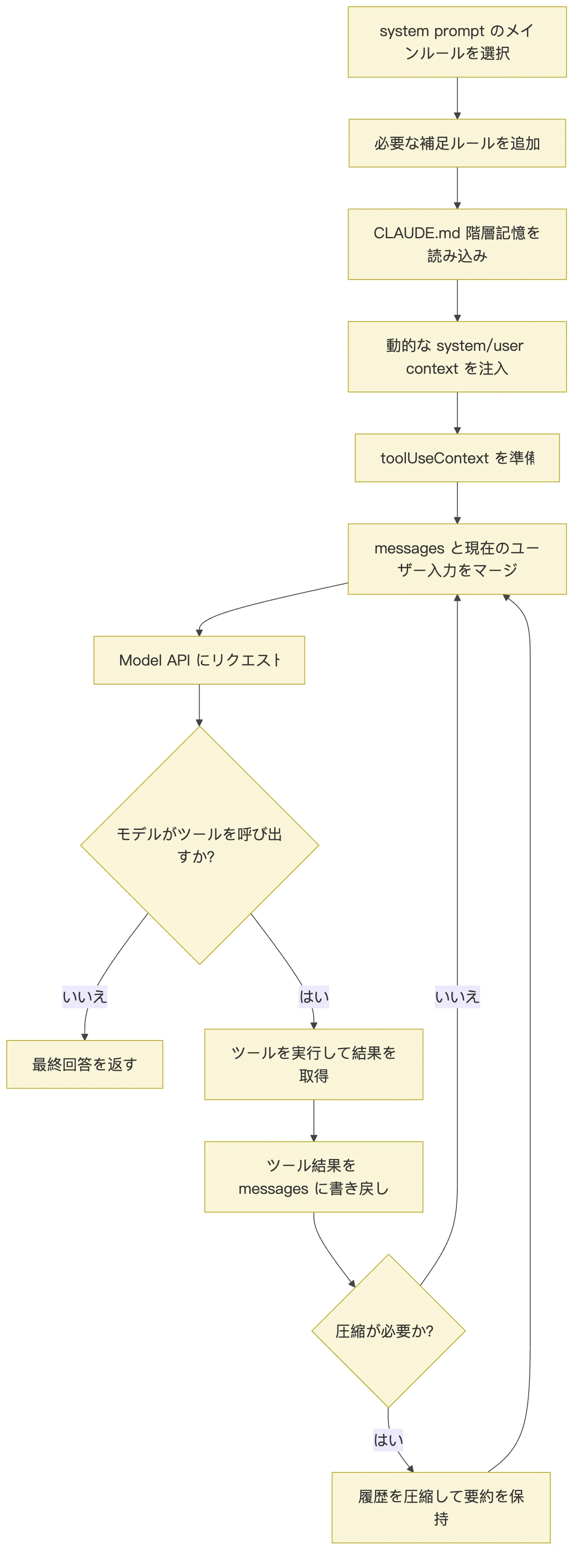03.核心机制-Prompt编写 図 5