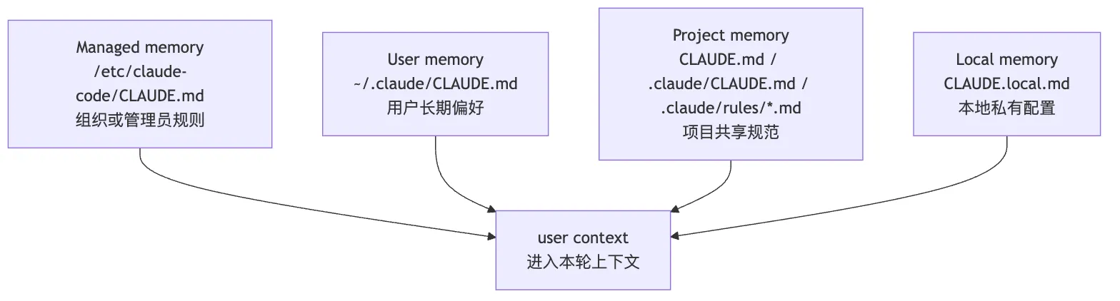 03.核心机制-Prompt编写 图 3