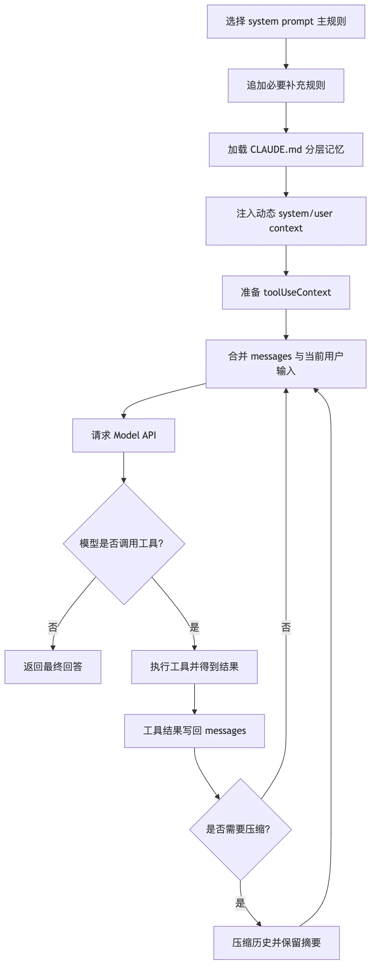 03.核心机制-Prompt编写 图 5