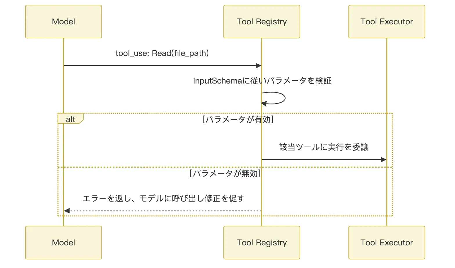05.0核心机制-Tools 図 3