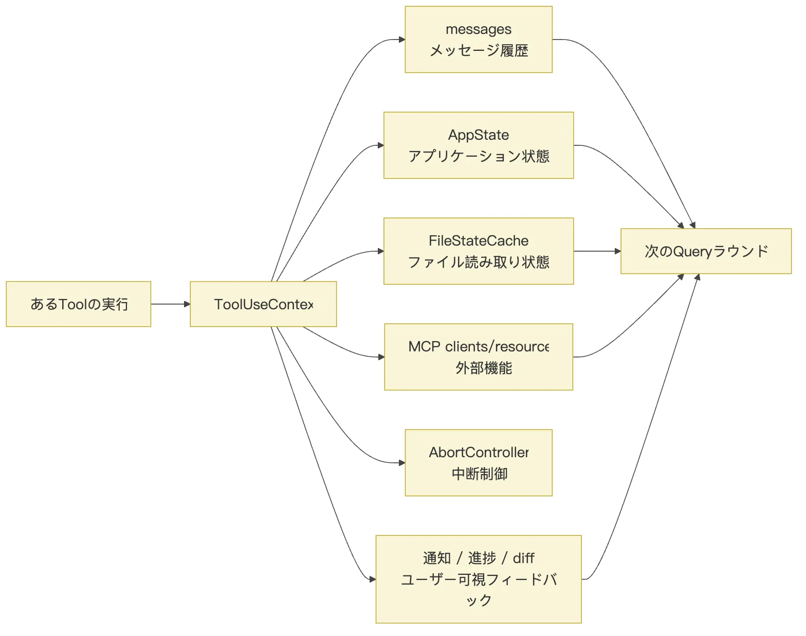 05.0核心机制-Tools 図 4