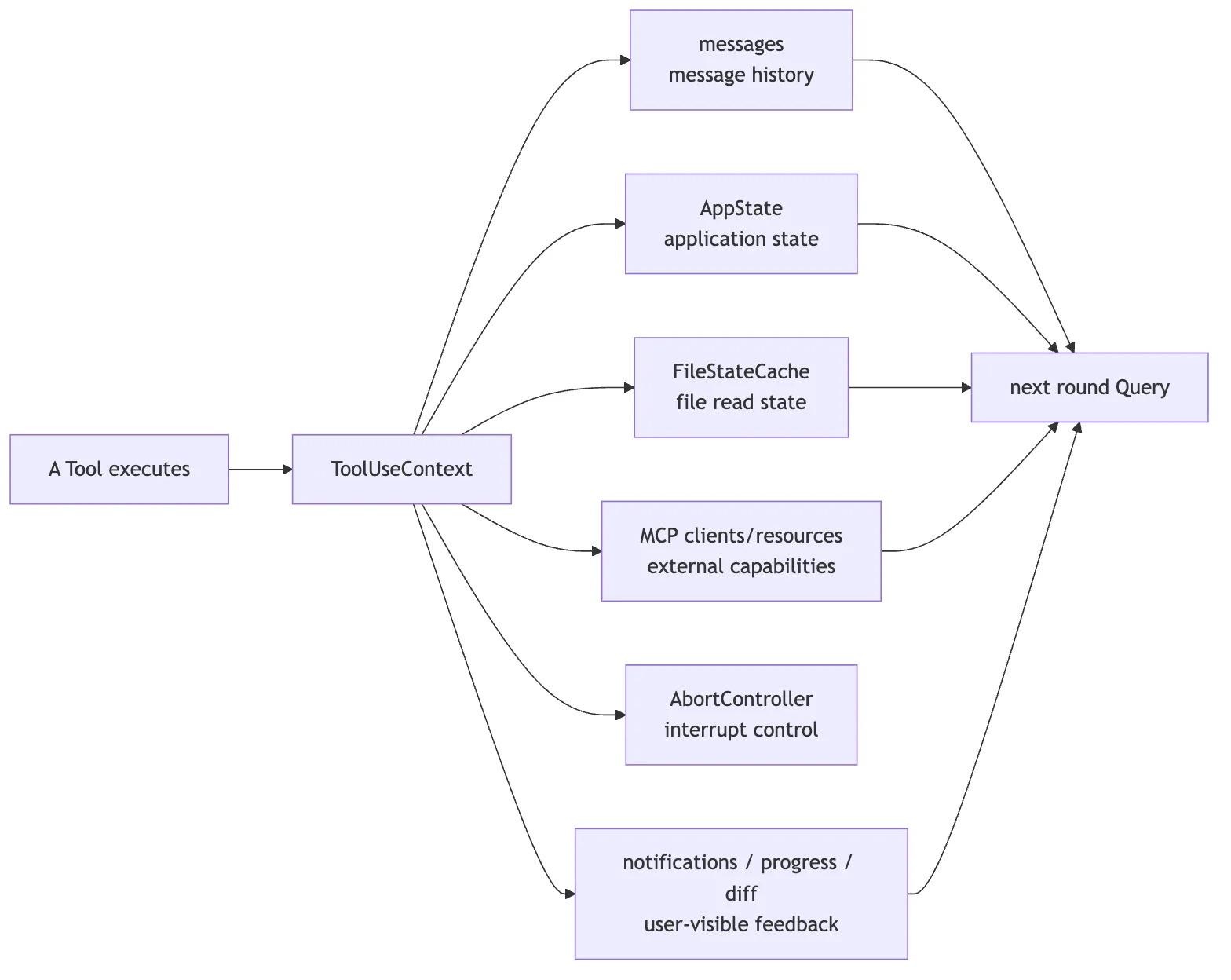 05.0 Core Mechanism - Tools Figure 4
