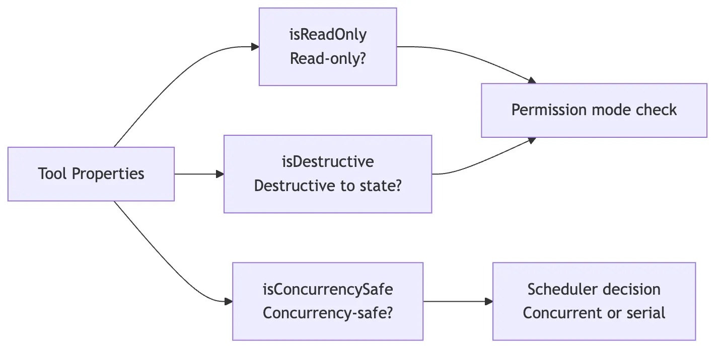 05.0 Core Mechanism - Tools Figure 9