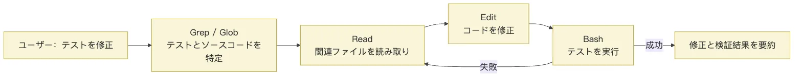 05.0核心机制-Tools 図 10