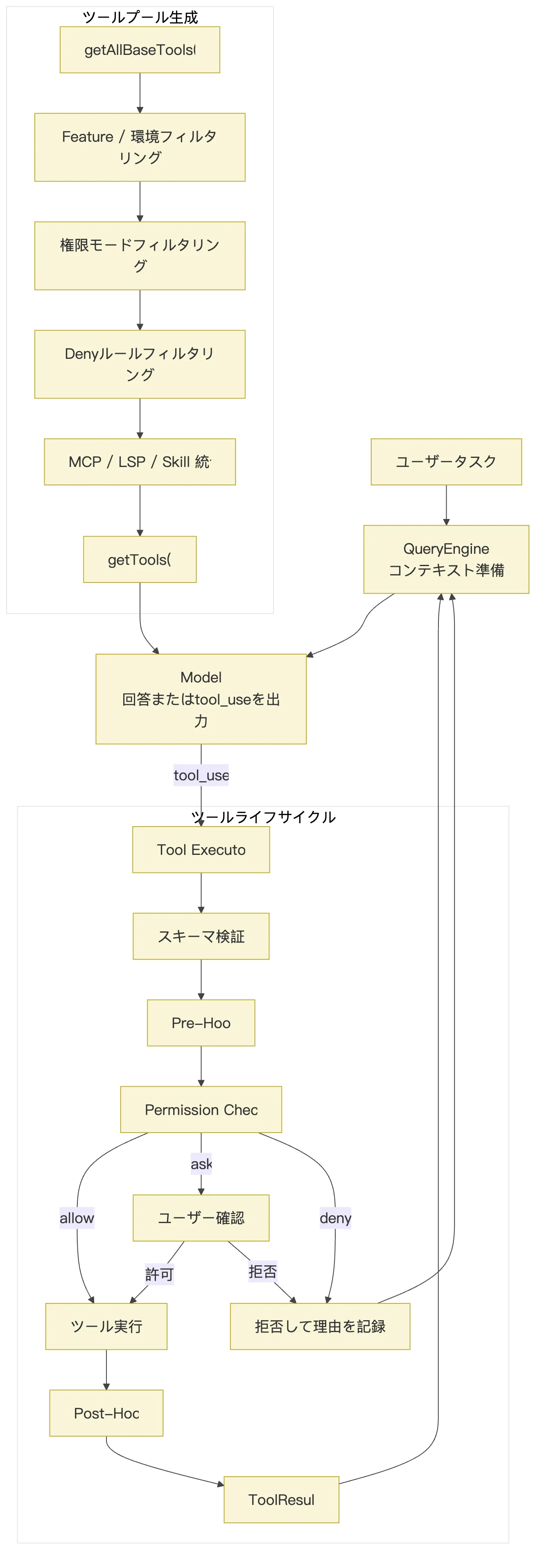 05.0核心机制-Tools 図 12