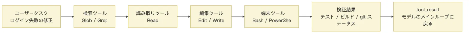 05.2终端工具-命令执行 図 1