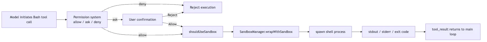 Terminal tool flow into the sandbox boundary