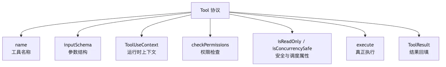 05.0核心机制-Tools 图 2