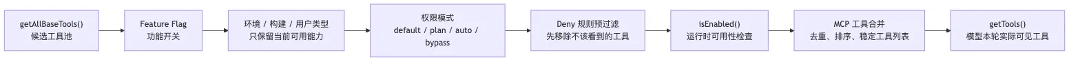 05.0核心机制-Tools 图 5