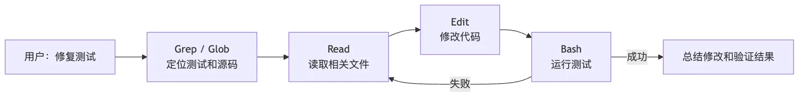 05.0核心机制-Tools 图 10