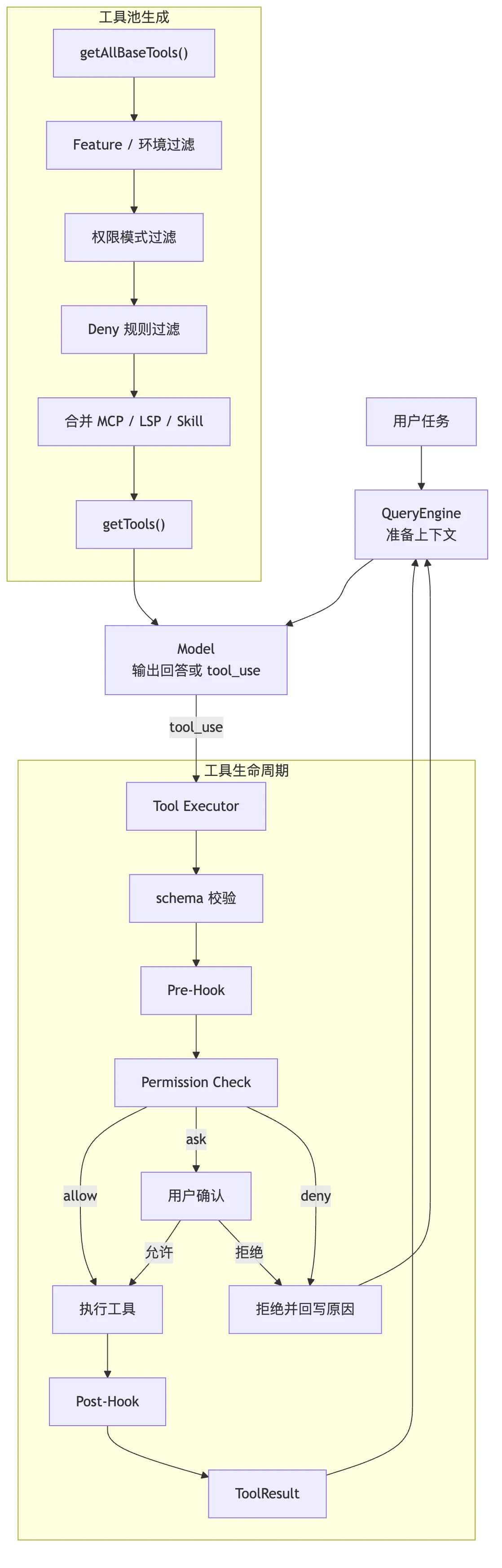 05.0核心机制-Tools 图 12