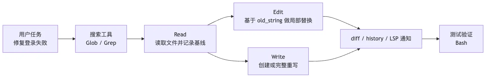 05.1文件工具-文件管理 图 1