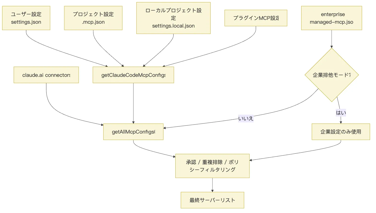 06.MCP 図 2
