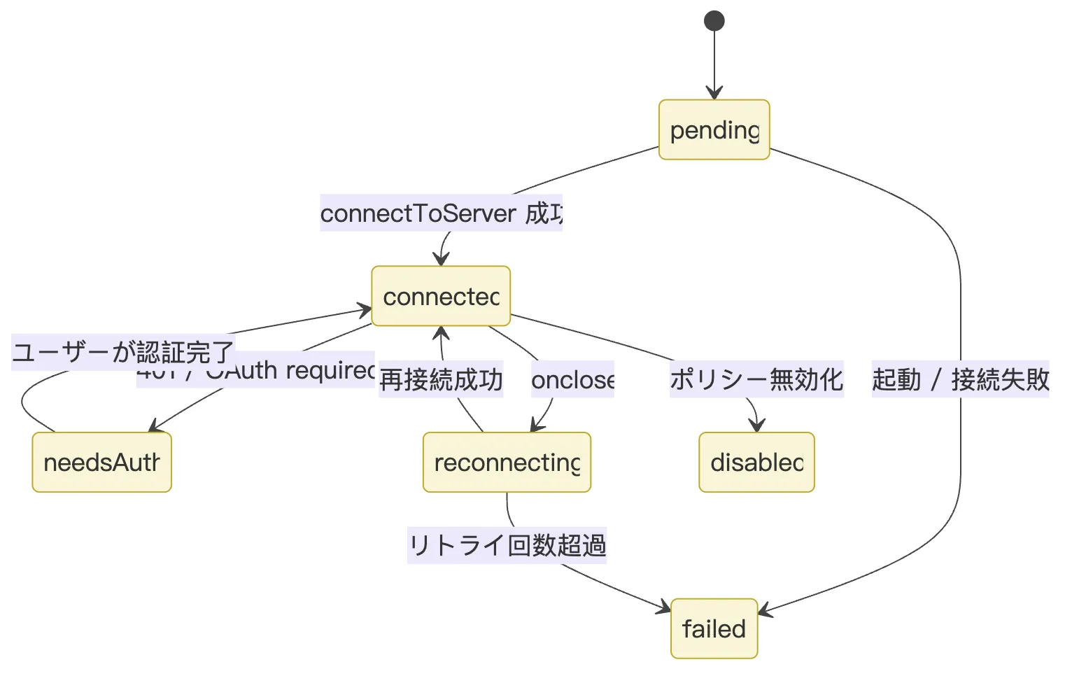06.MCP 図 6