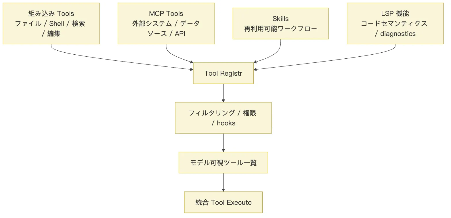 06.MCP 図 8