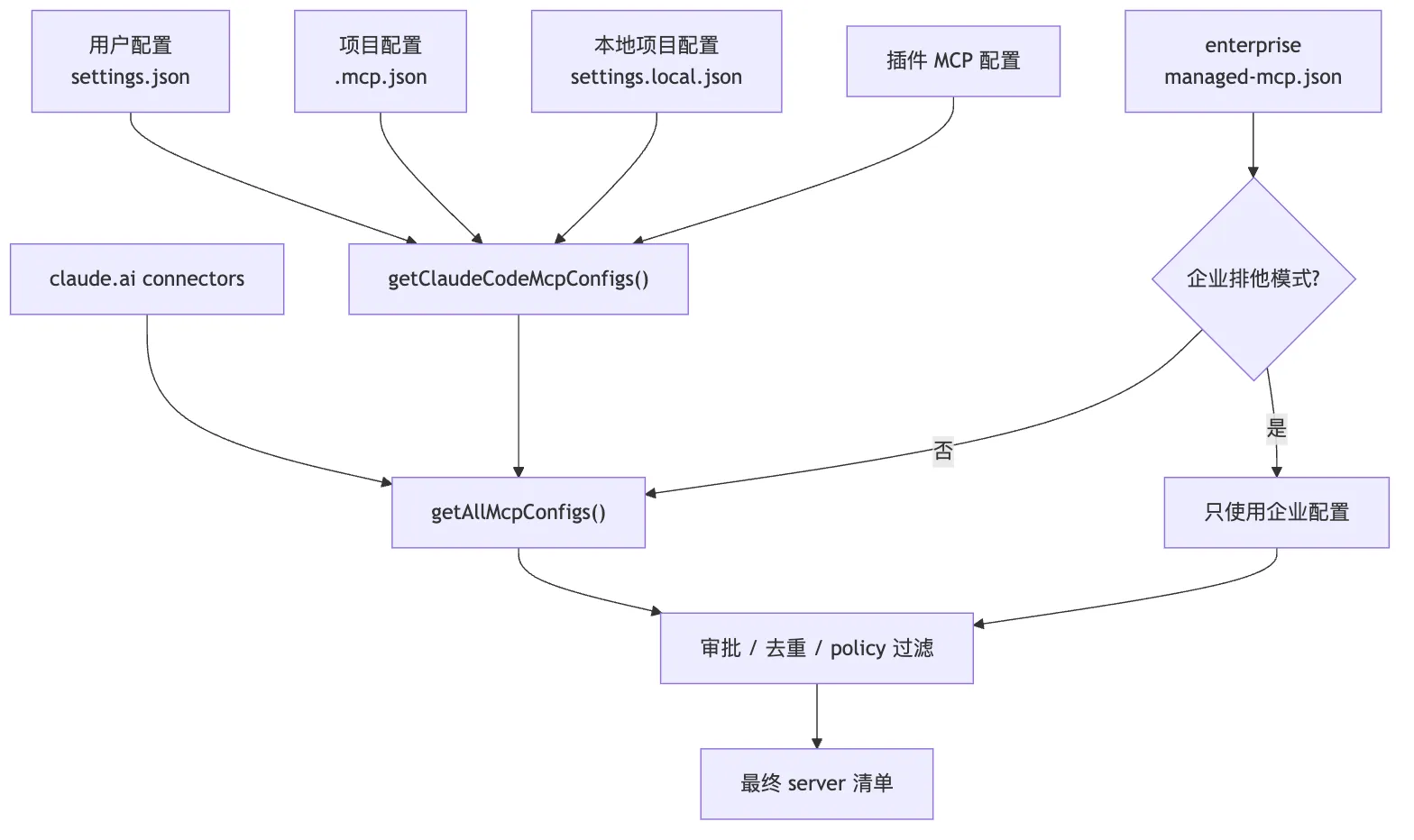 06.MCP 图 2