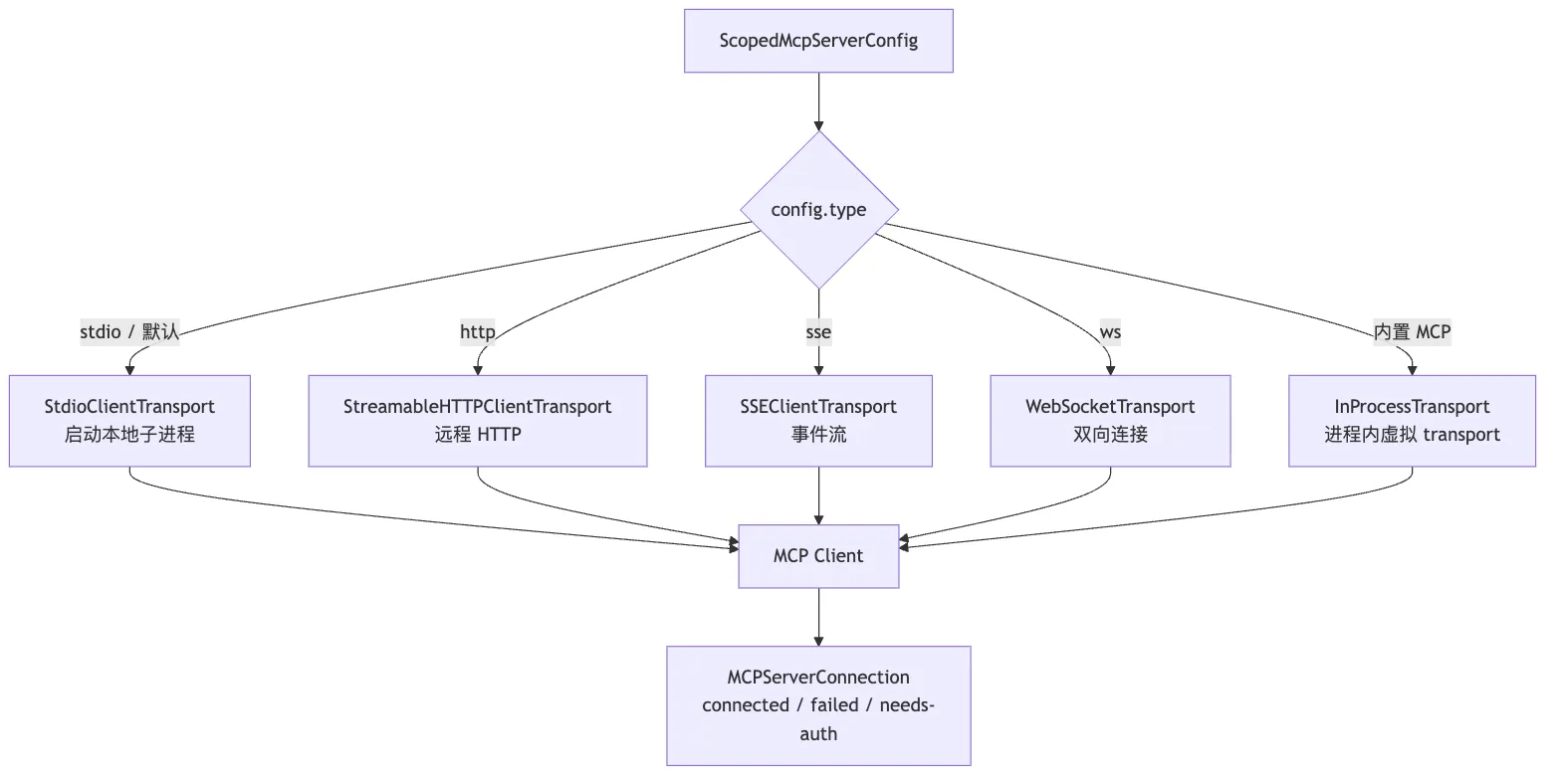 06.MCP 图 3