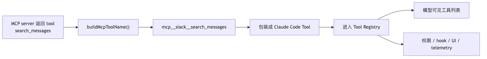 06.MCP 图 4