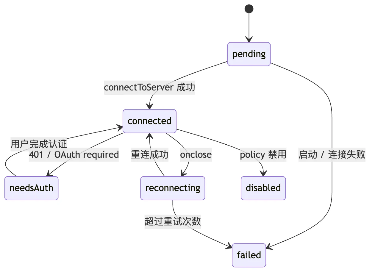 06.MCP 图 6