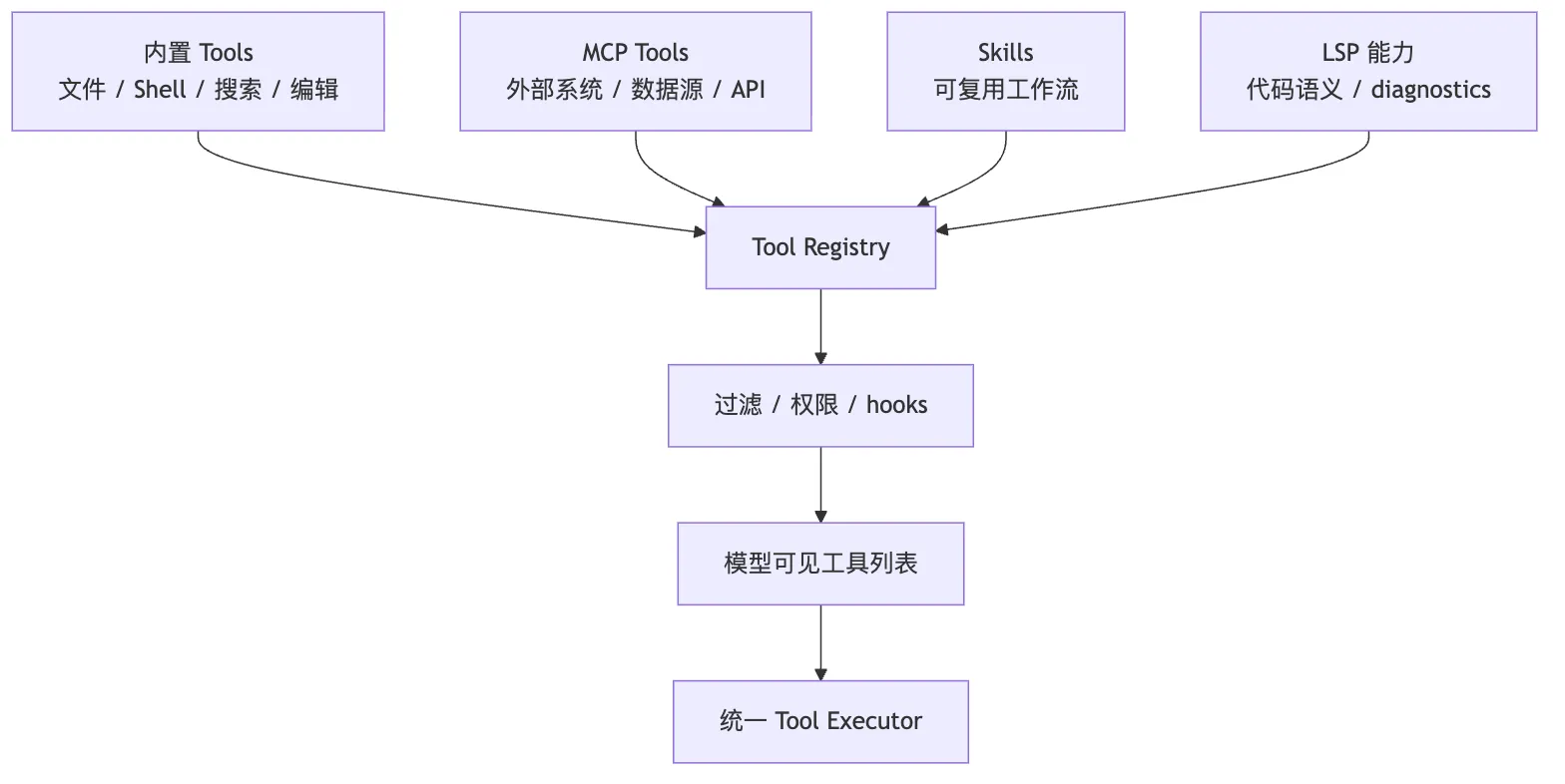 06.MCP 图 8